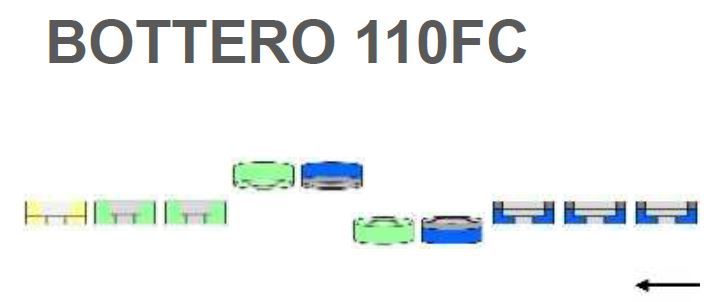 110 FC
