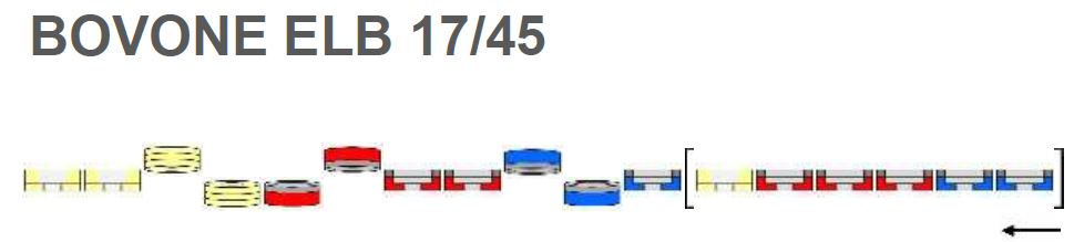 ELB 17 / 45